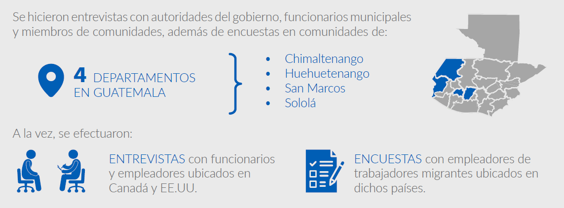 METODOLOGIA WEB 1 - IMPACTO EN LAS CONDICIONES DE VIDA E INTENCIONES MIGRATORIAS DE FAMILIAS Y COMUNIDADES EN GUATEMALA