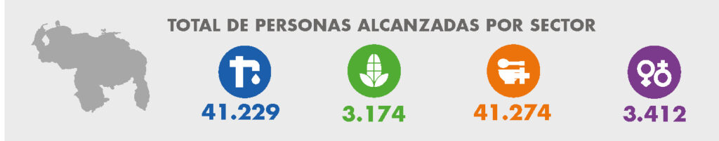 Sin titulo 2 03 1 1024x201 - D&oacute;nde estamos_PUB