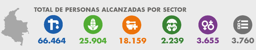 Sin titulo 2 04 1 1024x201 - D&oacute;nde estamos_PUB