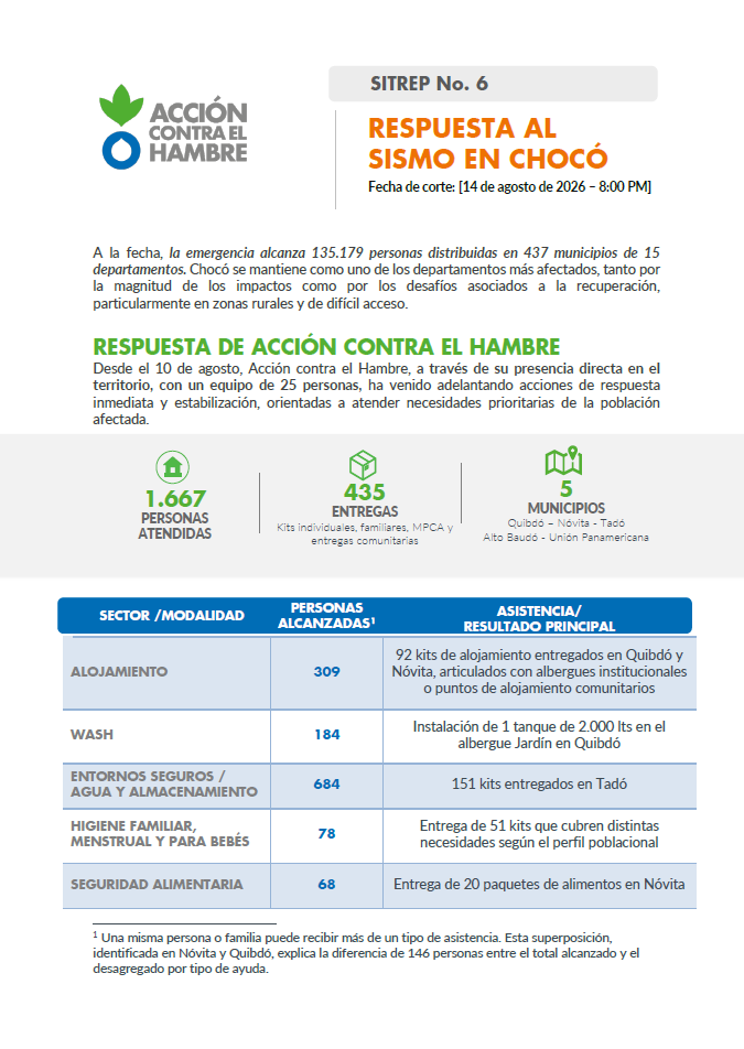 Captura de pantalla 2026 08 15 115711 - Publicaciones SITREP TERREMOTO